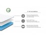 TWIN Sleep 6" Memory Foam Mattress